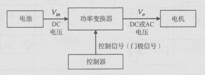 電機(jī)(驅(qū)動(dòng))控制系統(tǒng)的組成